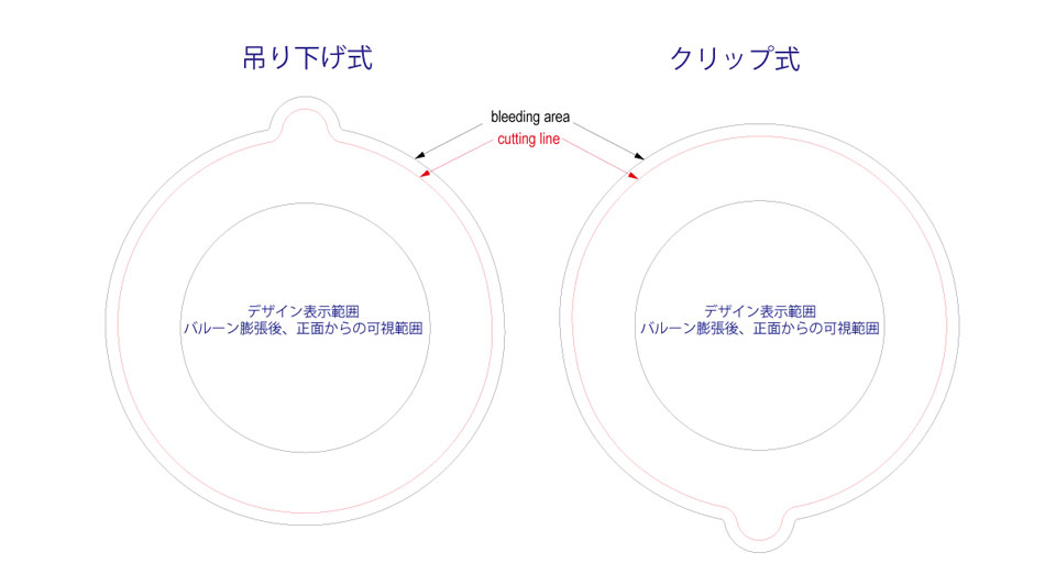 氣球設計規範