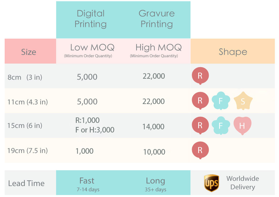 MOQ table, minimum order quantity