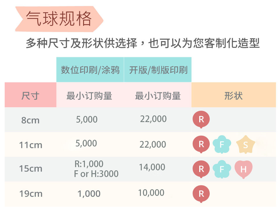 气球规格多样，多种尺寸及形状提供选择、客制化，尺寸有8公分气球、11公分气球、15公分气球、19公分气球。圆形气球、花形气球、爱心形气球、五角星气球