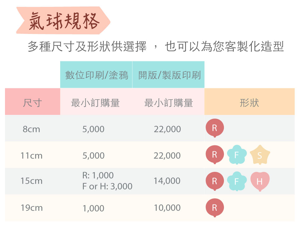 氣球規格多樣，多種尺寸及形狀提供選擇、客製化，尺寸有8公分氣球、11公分氣球、15公分氣球、19公分氣球。圓形氣球、花形氣球、愛心形氣球、五角星氣球