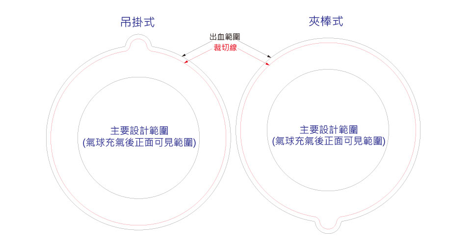 氣球設計規範