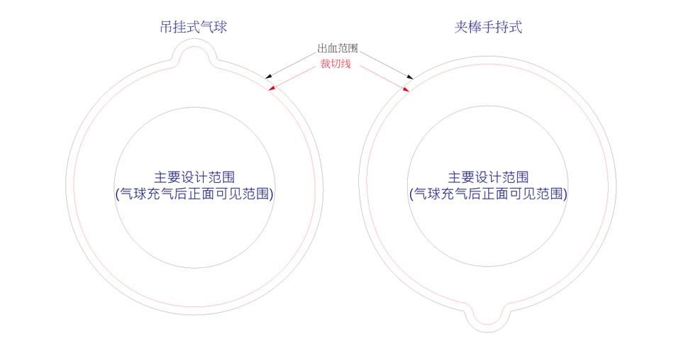 气球设计规范